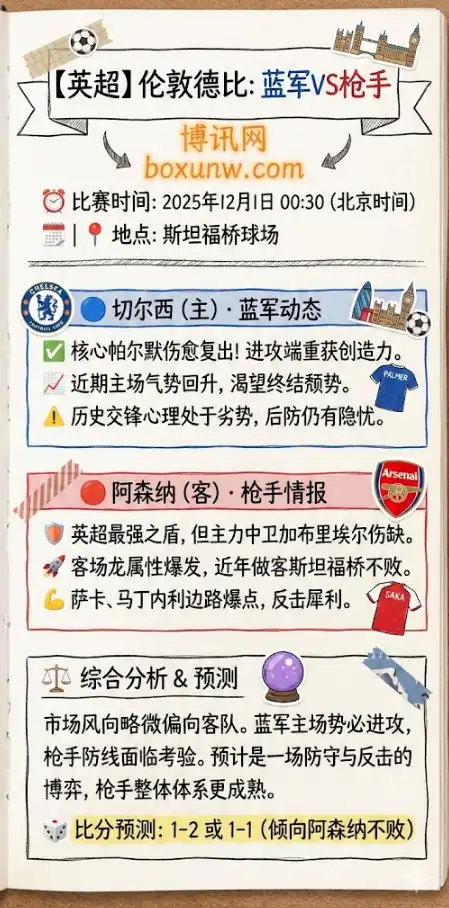 切尔西vs阿森纳-英超预测-赔率分析,投注指南