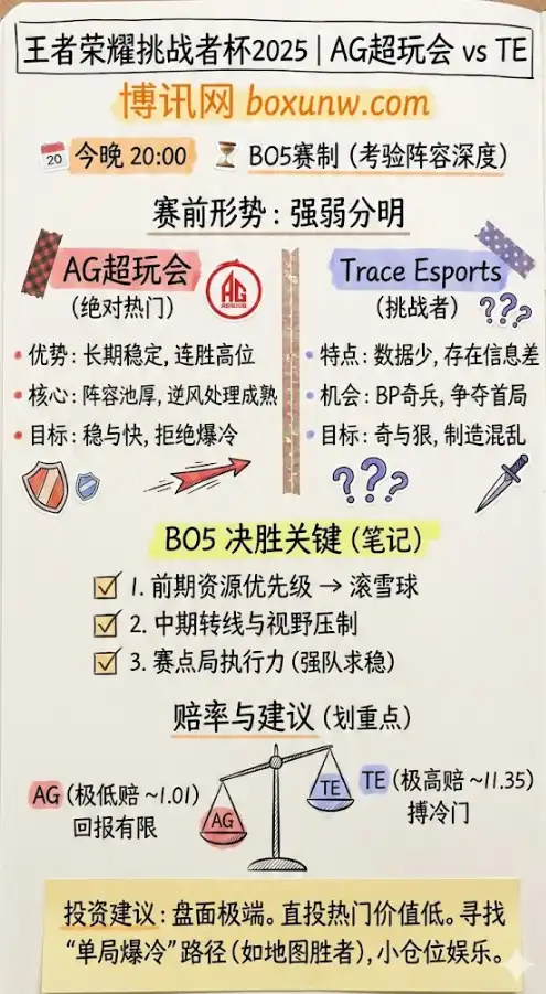 AG vs TE | 王者荣耀挑战者杯2025 | 赛前形势、赔率与投注建议