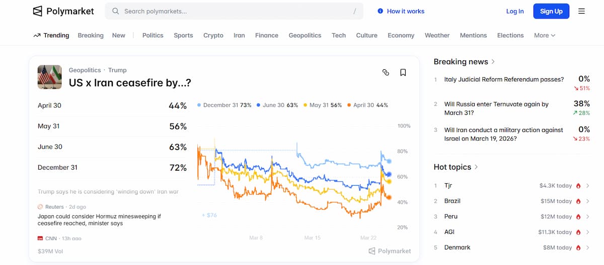 Polymarket费用结构大调整：佣金上涨，引入推荐返利，严打内幕交易