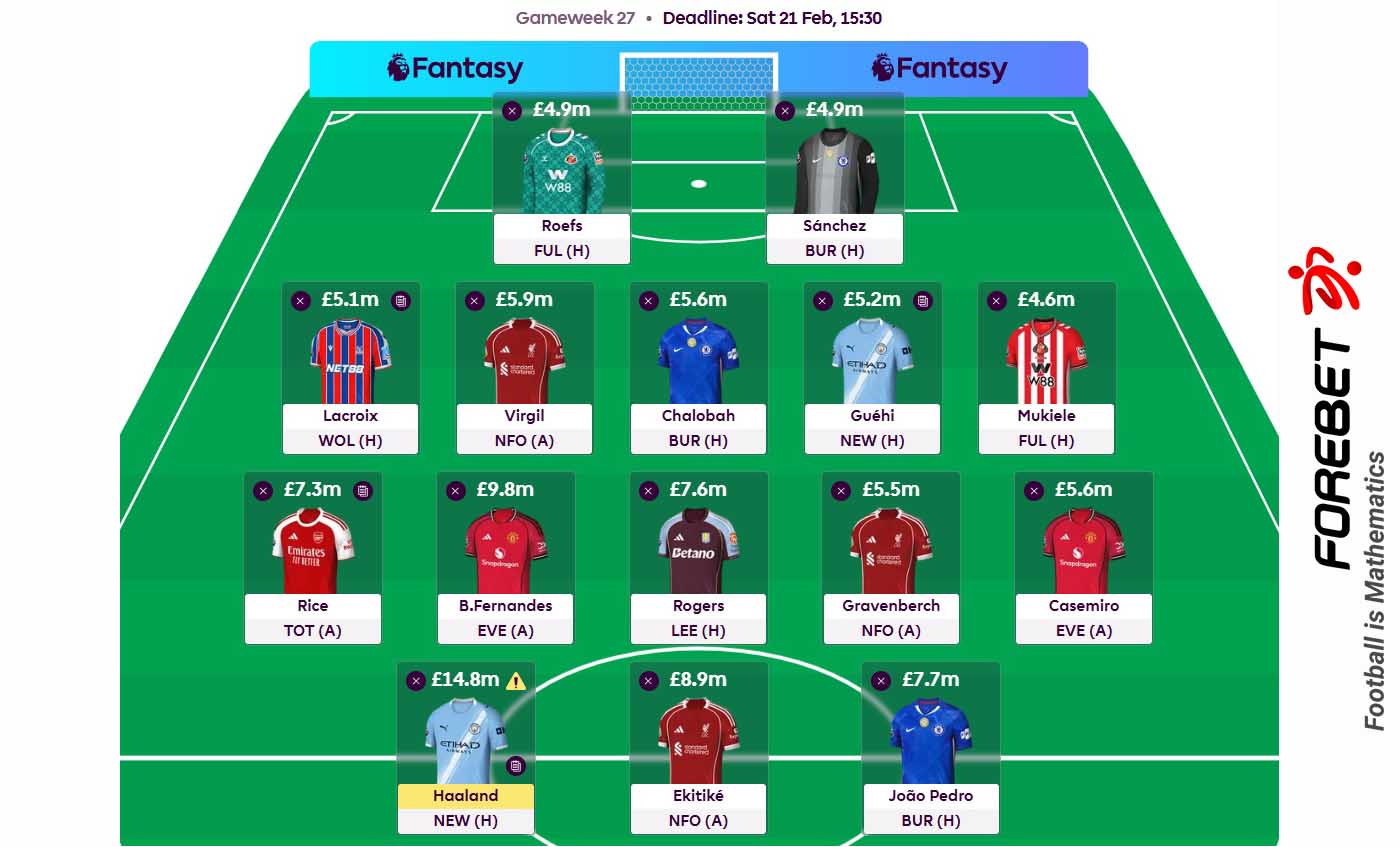 FPL GW27深度分析：哈兰德伤情冲击，如何打造制胜阵容？