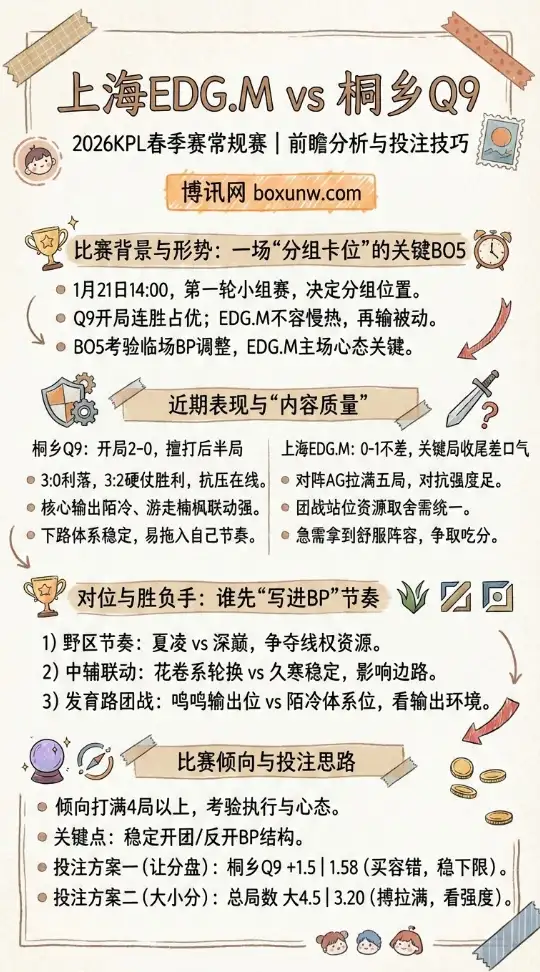 上海EDG.M vs 桐乡Q9 | 2026KPL春季赛 | 前瞻分析,赔率走势、投注技巧