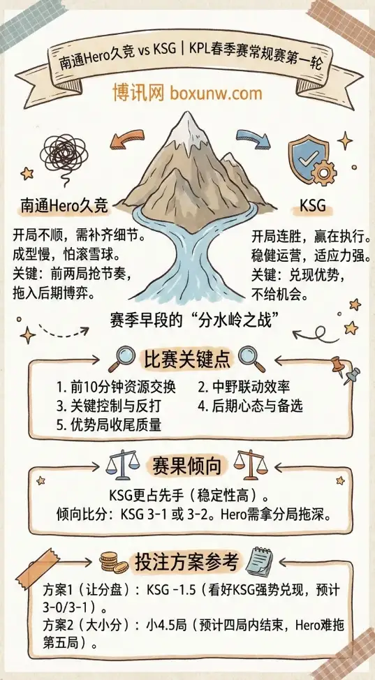 南通Hero久竞 vs KSG | KPL春季赛 | 赔率走势、前瞻与投注技巧
