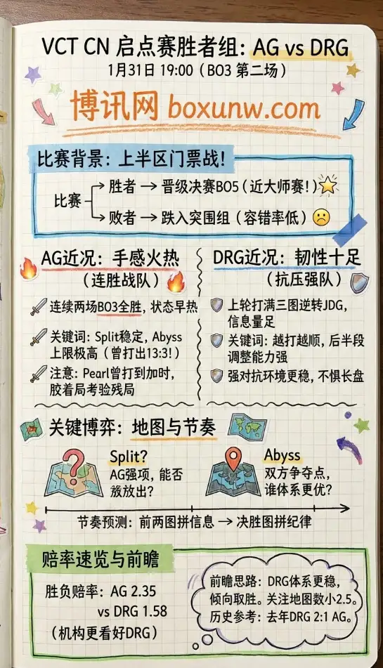 AG对战DRG | VCT CN启点赛胜者组 | 赔率 | 投注思路、赛前前瞻