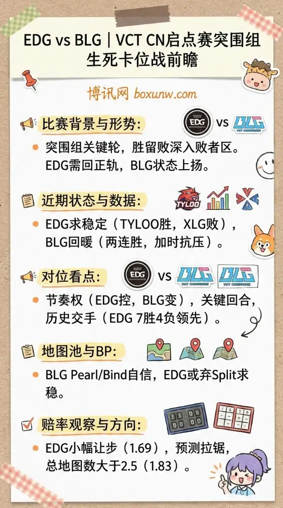 EDG对战BLG | VCT CN启点赛突围组 | 赔率和投注思路