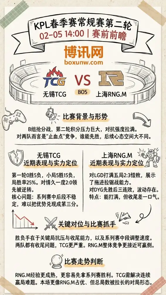 无锡TCG vs 上海RNG.M | KPL春季赛 | 赔率走势 | 深度前瞻