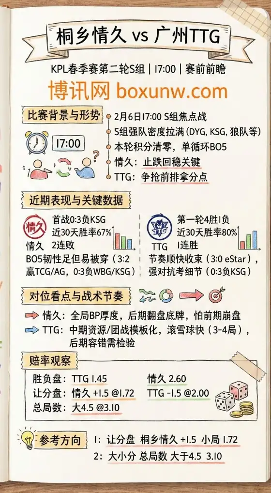 桐乡情久 vs 广州TTG | 赛前前瞻 | 投注方向 | 赔率解读
