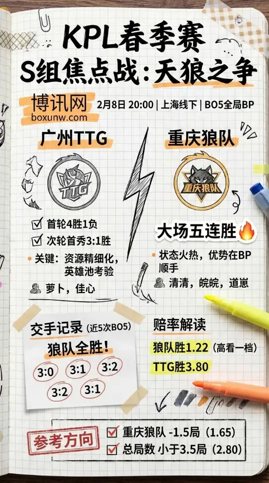广州TTG vs 重庆狼队 | KPL赔率解读、投注思路、数据前瞻