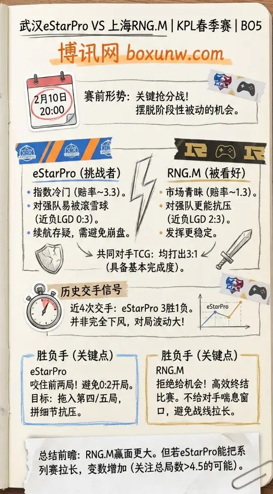 eStarPro vs RNG | KPL赛前形势、数据前瞻、投注思路、赔率走势