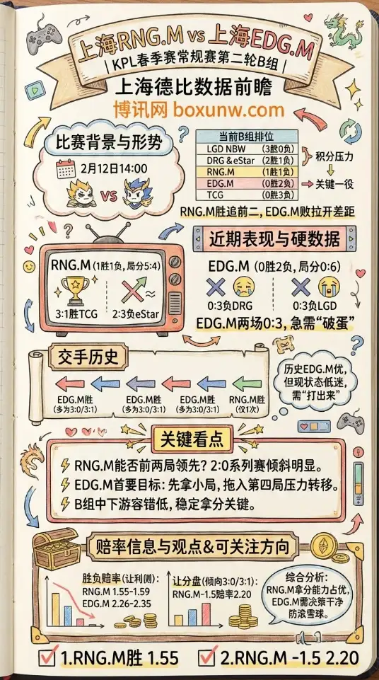 RNG.M对战EDG.M | KPL上海德比数据、赔率、投注方向
