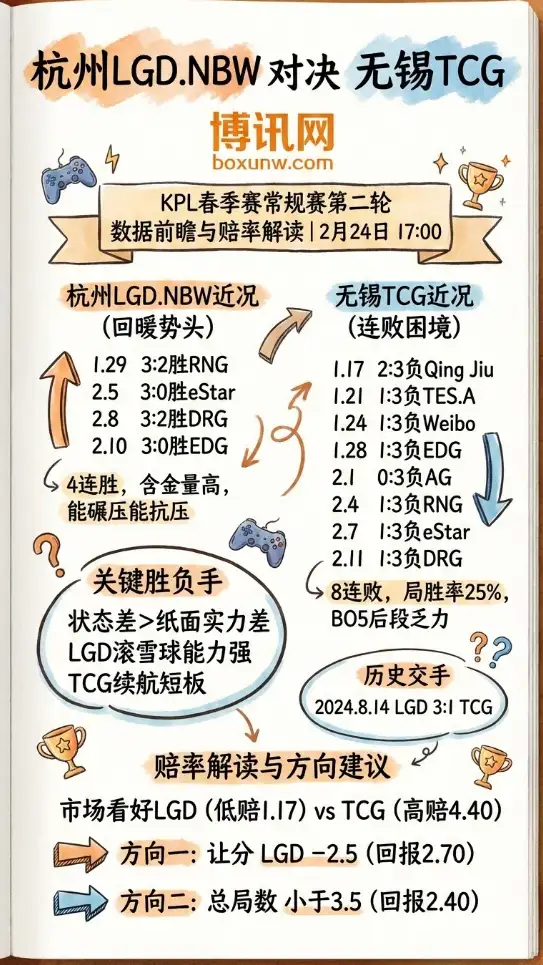 LGD对战TCG | KPL数据前瞻、赔率解读、投注思路