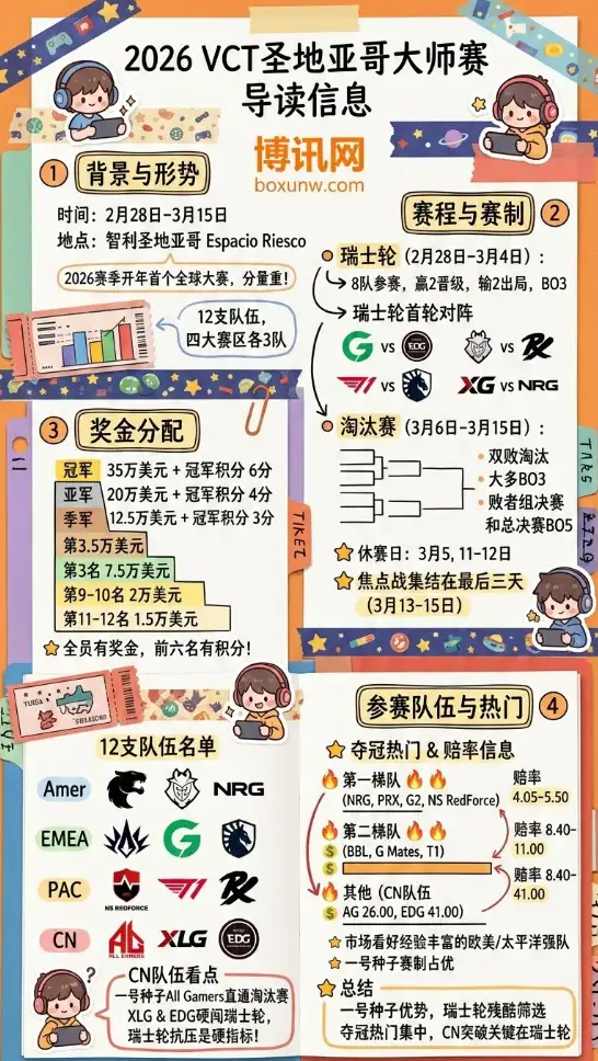 100万美元奖金花落谁家?2026圣地亚哥大师赛全解析:CN三强出征,谁能突围?
