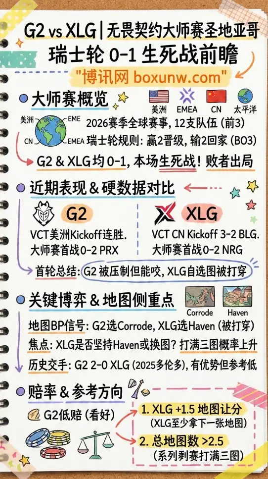 G2对战XLG、无畏契约大师赛圣地亚哥、数据、赔率、投注思路