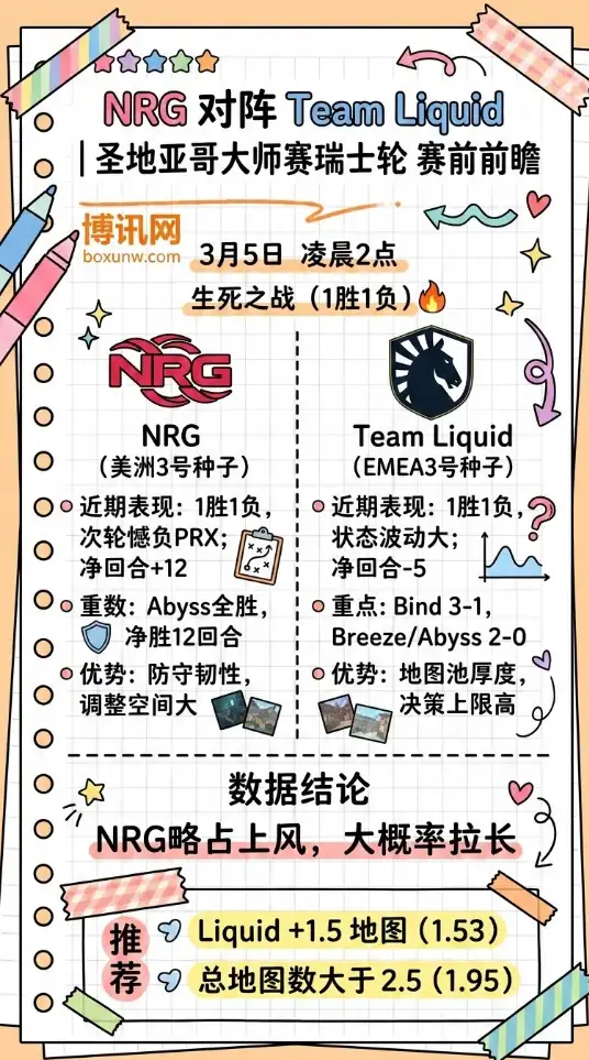 NRG对战Liquid、圣地亚哥大师赛、数据、赔率、投注思路