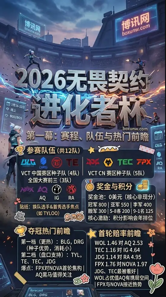 零奖金却关乎全年排位!2026无畏契约进化者杯第一幕今日开打