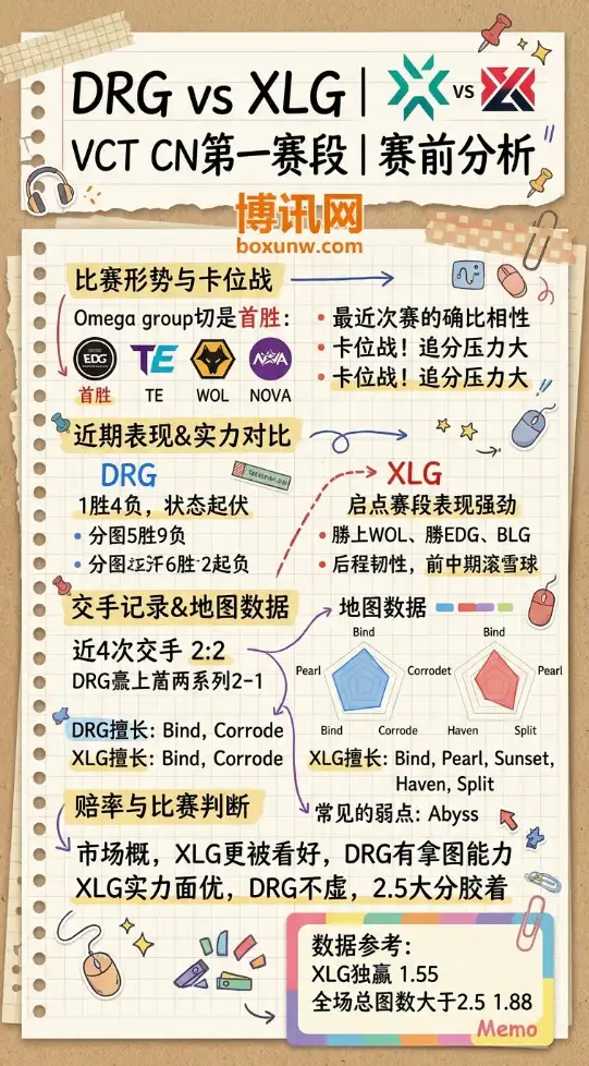 DRG vs XLG | VCT CN第一赛段 | 4月1日19:00 | 赛前分析