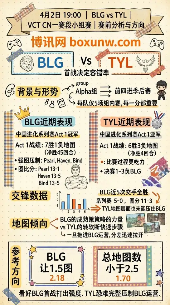 BLG vs TYL | VCT CN一赛段小组赛 | 赛前分析与方向