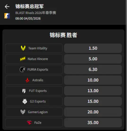 BLAST Rivals 2026春季赛 - 夺冠赔率和盘口 - 由必威(Betway)提供
