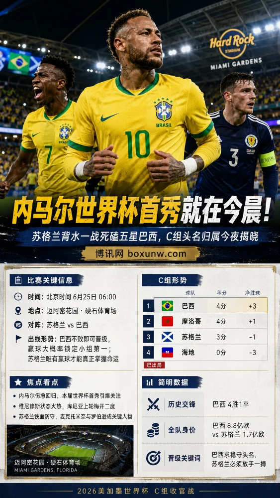 内马尔世界杯首秀就在今晨!苏格兰背水一战死磕五星巴西,C组头名归属今夜揭晓