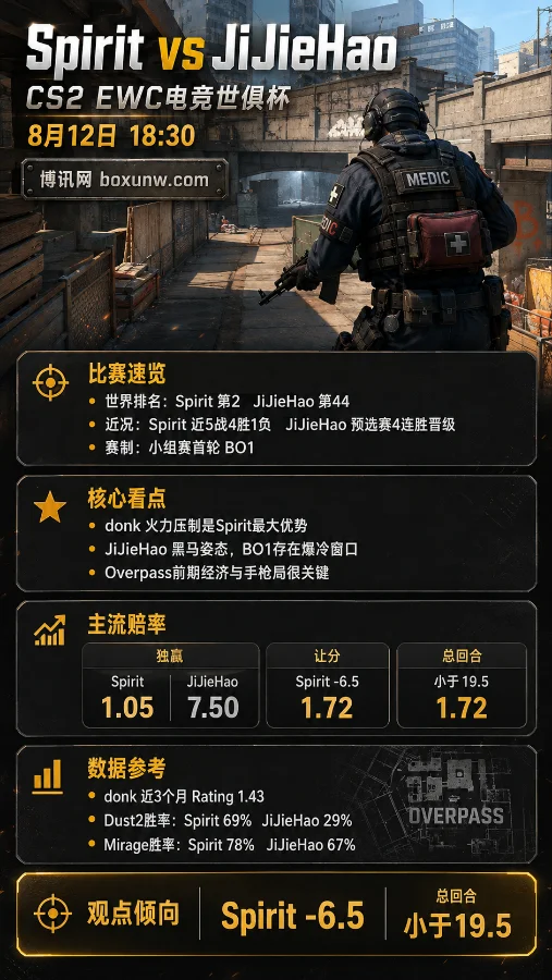 Spirit vs JiJieHao | CS2 EWC电竞世俱杯 | 世界第2迎战黑马,BO1会不会打成速通局