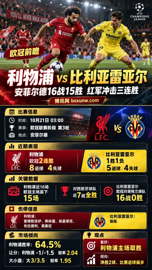欧冠利物浦vs比利亚雷亚尔赛前分析海报,展示安菲尔德球场比赛场景,以及两队近期战绩、历史交锋、伤停名单、利物浦64.5%胜率、亚洲让分盘口和进球大小盘信息。